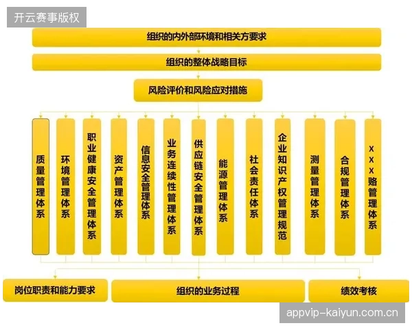 基于实时交易波动的票务风控模型，有效提升了赛事资产的合规化透明度